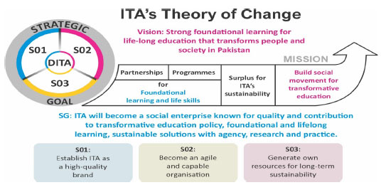 ITA-Strategic-Plan-2023-2028