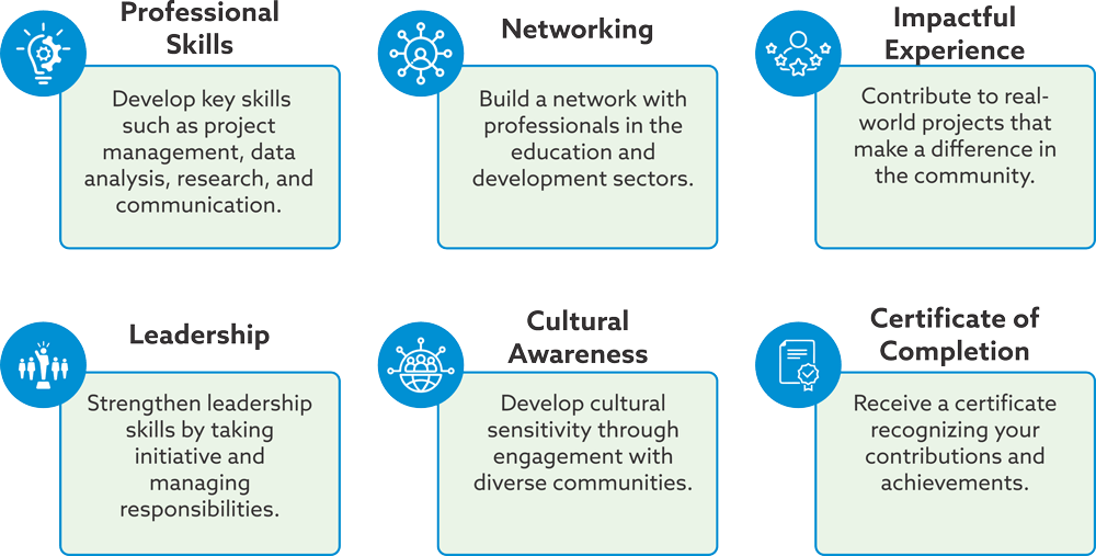 Learning Outcomes