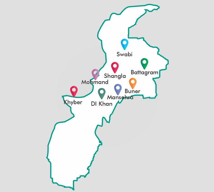 ILMpact-KP