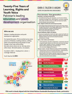 Twenty-Five Years of Learning, Rights and Youth Voice